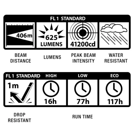 Φακός Led Maglite ML300LX 3x D LED