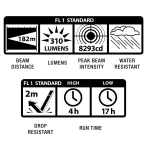 Φακός Led MAGLITE Mag-Tac