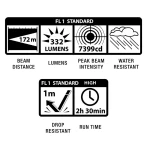 Φακός Led MINI MAGLITE PRO Καμουφλάζ