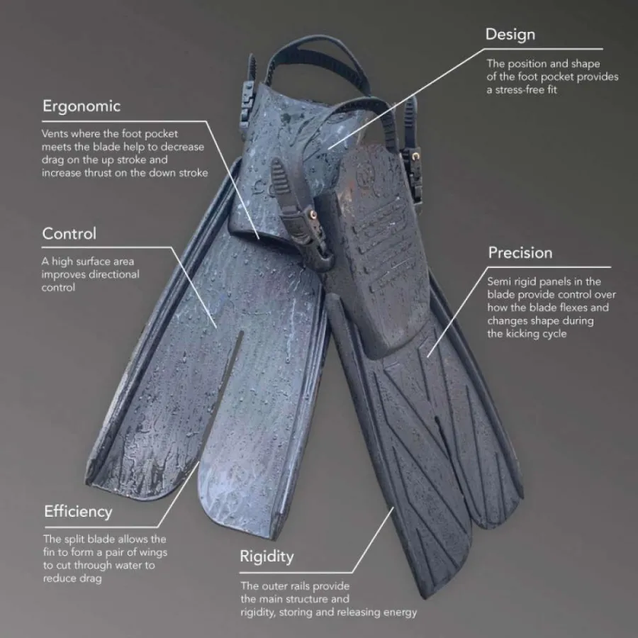Βατραχοπέδιλα Κατάδυσης Northern Diver Coda Dual V2 Diving Fins