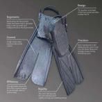 Βατραχοπέδιλα Κατάδυσης Northern Diver Coda Dual V2 Diving Fins