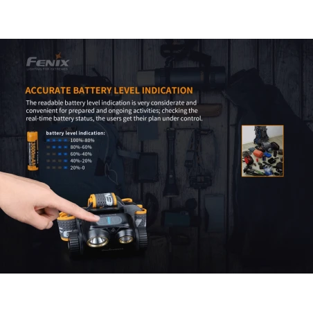 Φακός Κεφαλής LED Fenix HM65R USB