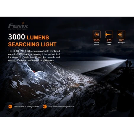 Φακός Κεφαλής LED Fenix HP30R V2.0 USB