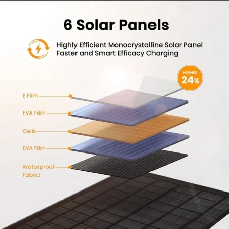 Ηλιακό Πάνελ Flex Solar 40 Watts