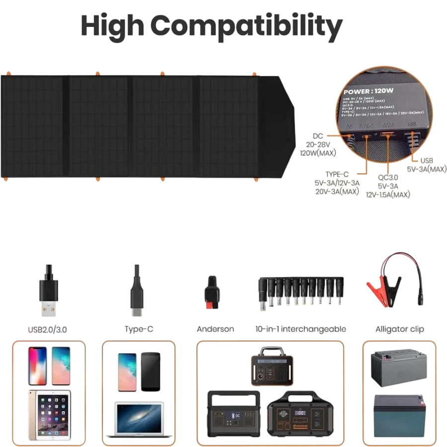 Ηλιακό Πάνελ Flex Solar 120 Watt