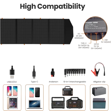Ηλιακό Πάνελ Flex Solar 120 Watt